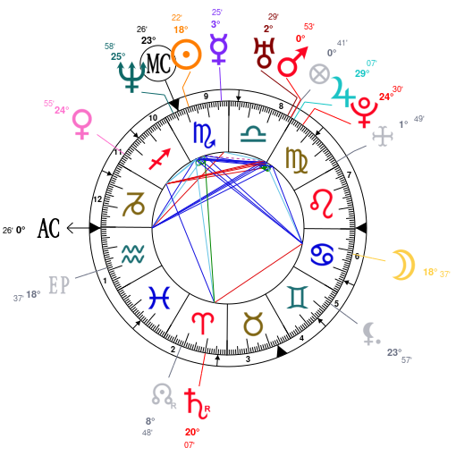 Morgan Freeman Birth Chart