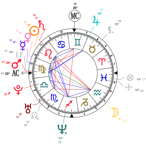 Mila Kunis Natal Chart