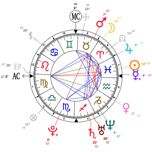 Shraddha Kapoor Birth Chart