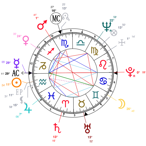 Astrology And Natal Chart Of Claude Francois Born On 1939 02 01