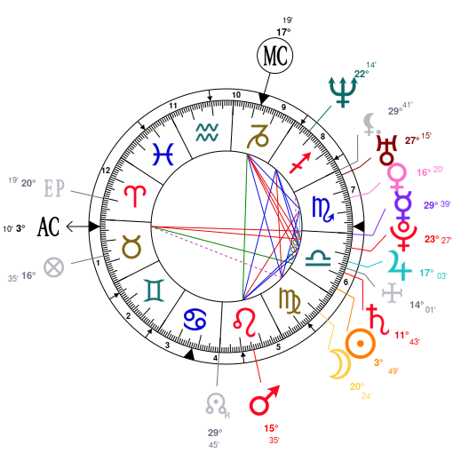 Venus Williams Birth Chart