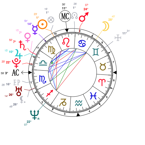 Michael Fassbender Birth Chart