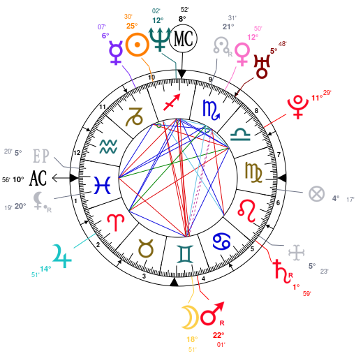 Billie Eilish Birth Chart