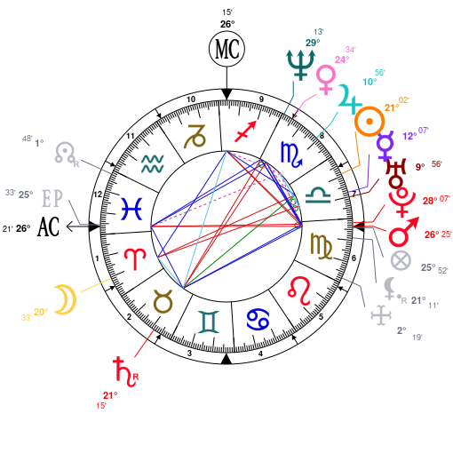 Drake Natal Chart