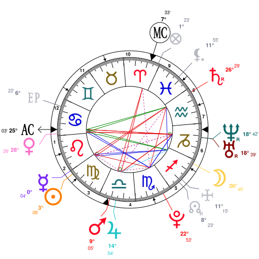 David Palmer Astrology Chart