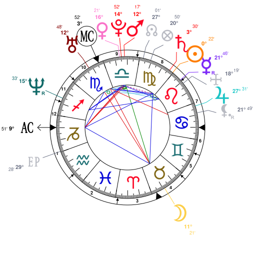 Shaq Birth Chart