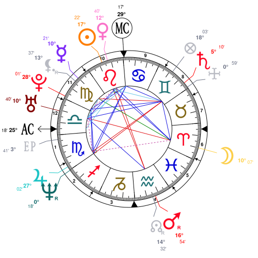 Justin Theroux Birth Chart