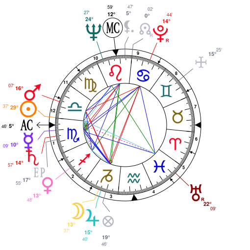 Johnny Carson Birth Chart