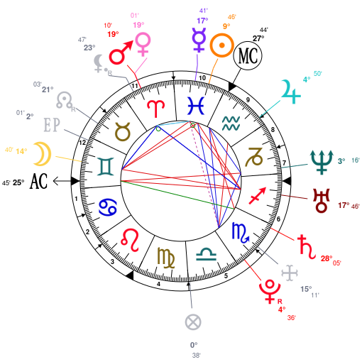 Richard Ramirez Natal Chart