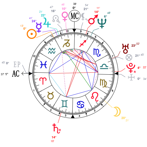 Joey Badass Natal Chart