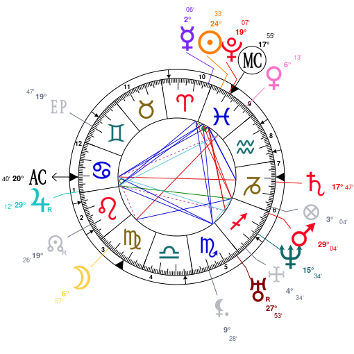 Birth chart of Eric Snow - Astrology horoscope
