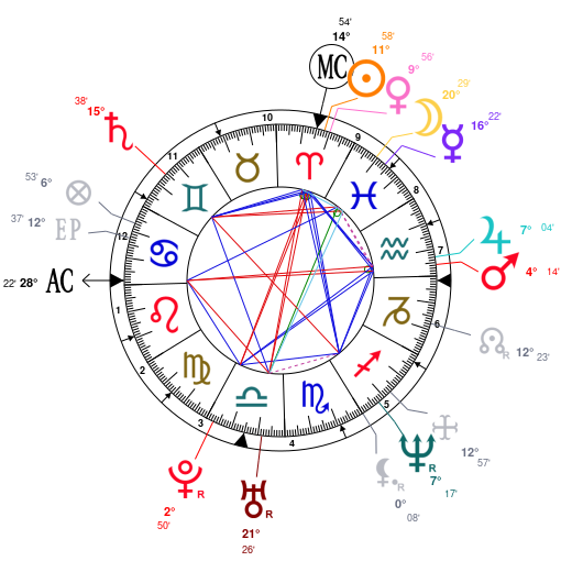 Birth chart of William James Sidis - Astrology horoscope