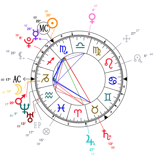 lando norris zodiac sign