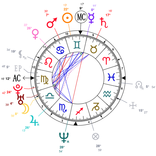Joan Rivers Birth Chart