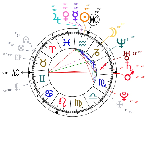 Axl Rose Birth Chart