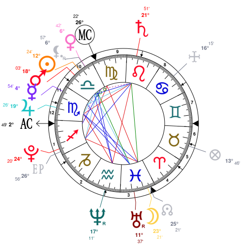 Jesse Eisenberg Natal Chart