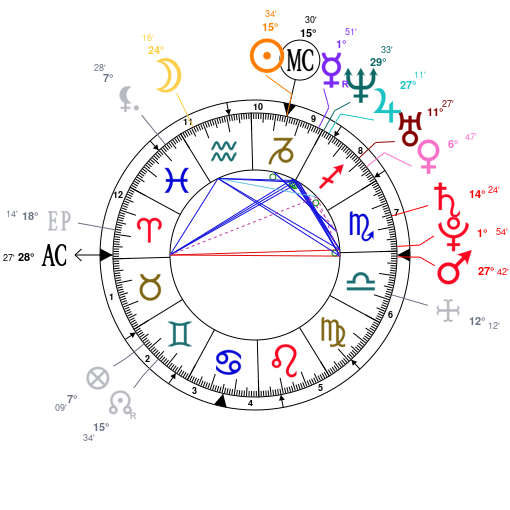 Astrology and natal chart of Kate McKinnon, born on 1984/01/06