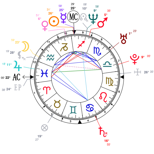 Dmx Birth Chart