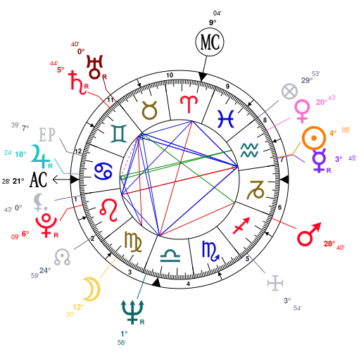 Charles Manson Natal Chart