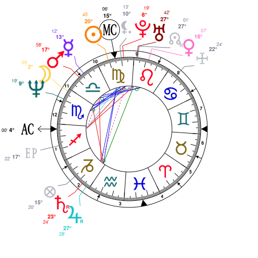 Lady Gaga Natal Chart