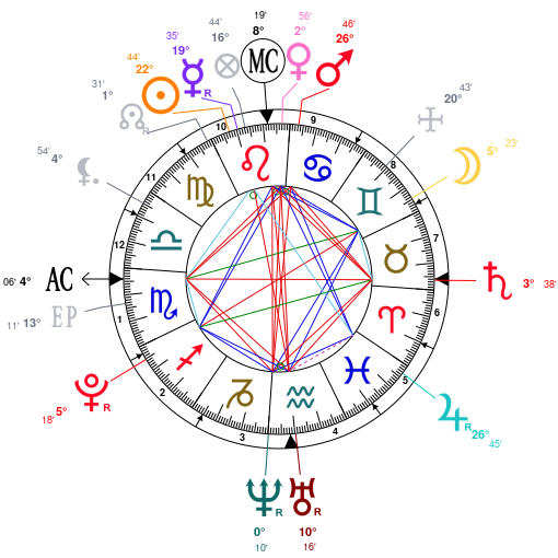 Birth chart of Pavel Bure - Astrology horoscope