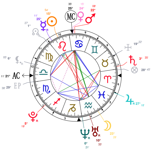 Shawn Mendes Birth Chart