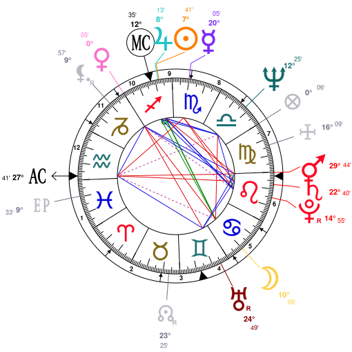 Chrissy Teigen Birth Chart