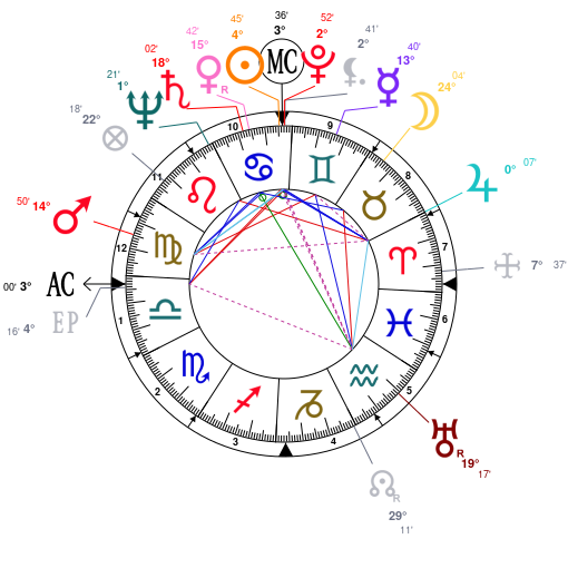 Astrology And Natal Chart Of Virginia Satir Born On 19160626