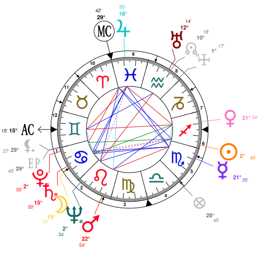 Dictateurs et astrologie ZF4jZmb1GGEgET5uqwV2JwZjZQNjZGNjZQNj