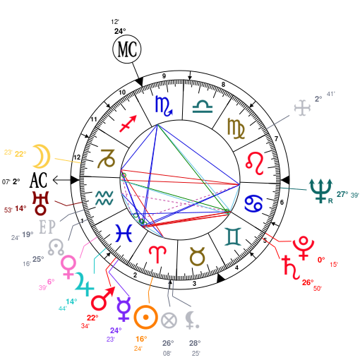 Billie Holiday Birth Chart