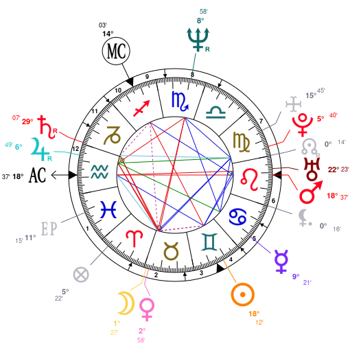 Mike Tyson Natal Chart