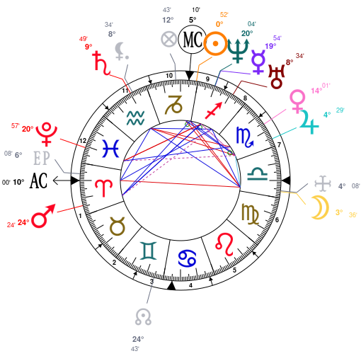 Eddie Vedder Birth Chart