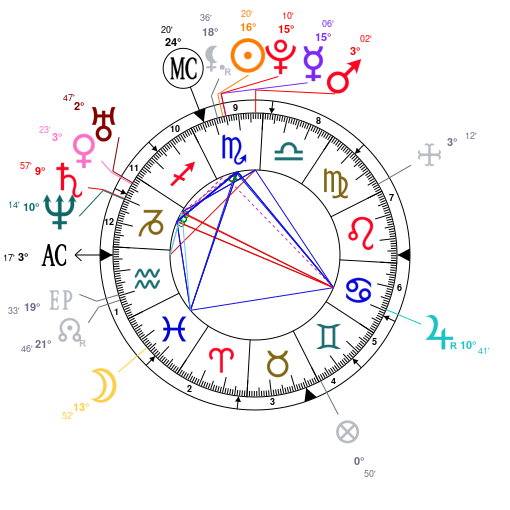 Sza Birth Chart