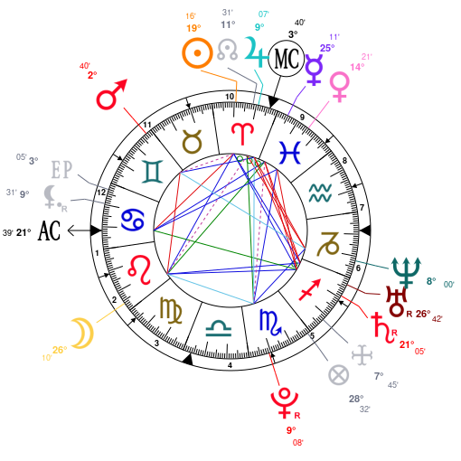 Paul Mccartney Natal Chart