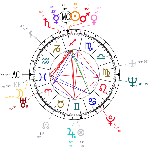 Astrology And Natal Chart Of John Cassavetes Born On 19291209
