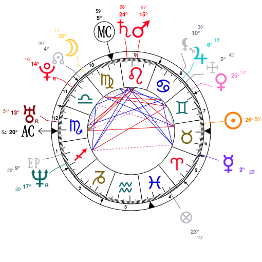 Josh Homme Birth Chart