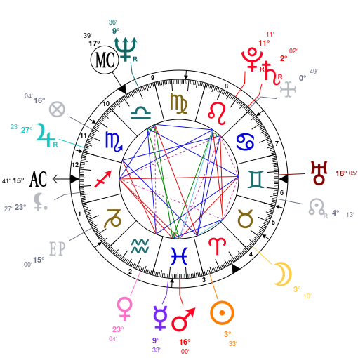 Eddie Vedder Birth Chart