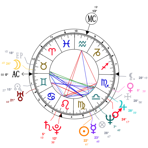 Astrology and natal chart of Tommy Lee Jones, born on 1946/09/15