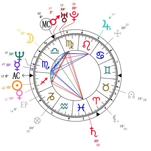 Astro Theme Birth Chart