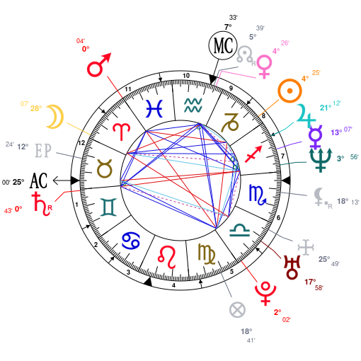 Jenner Natal Chart