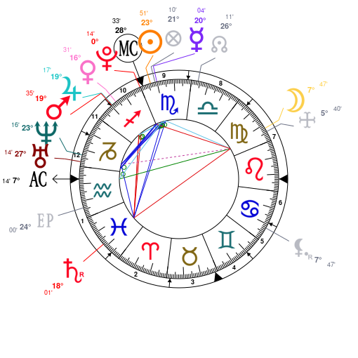 Joey Badass Natal Chart