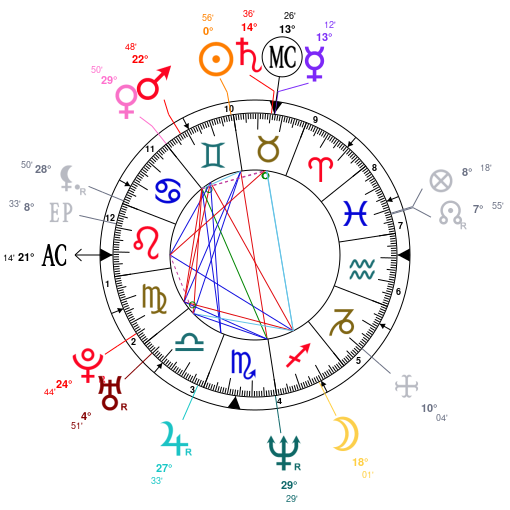 Morrissey Birth Chart