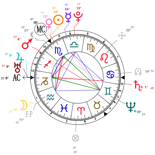 Germany Natal Chart