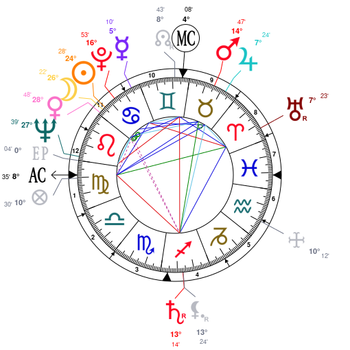 Kali Uchis Birth Chart