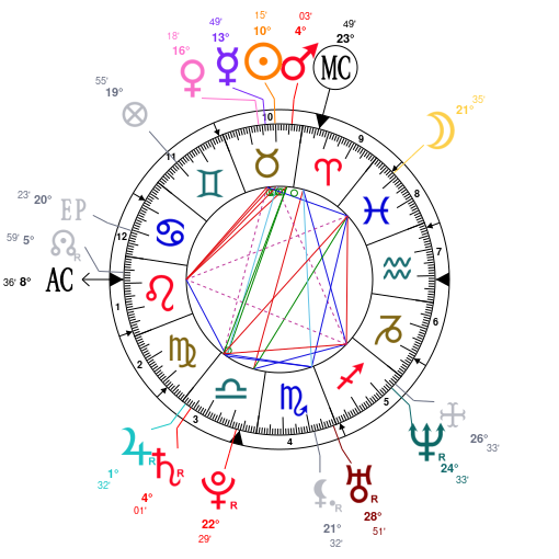 Pete Davidson Birth Chart