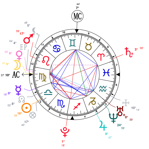 The Weeknd Natal Chart