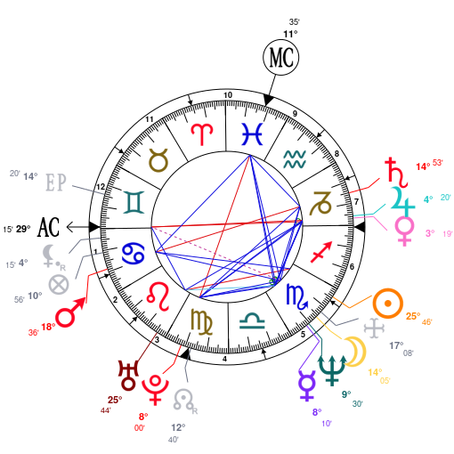 Rupaul Birth Chart