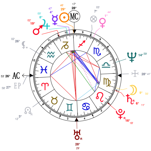 Natal Chart L