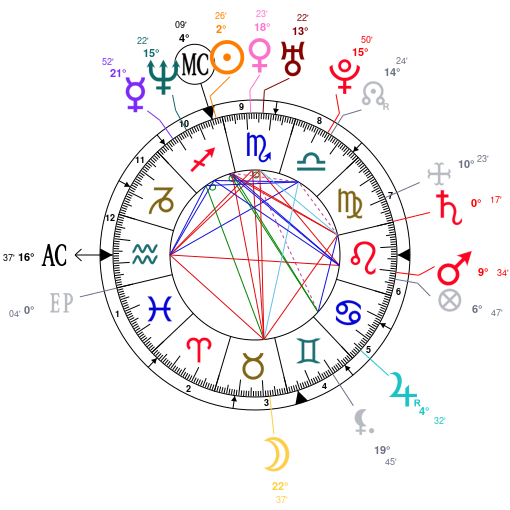 Tom Hanks Natal Chart