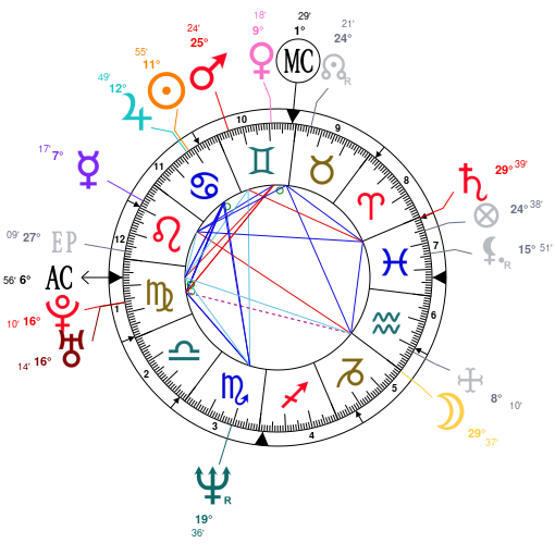 Astrology And Natal Chart Of Alessio Boni Born On 1966 07 04